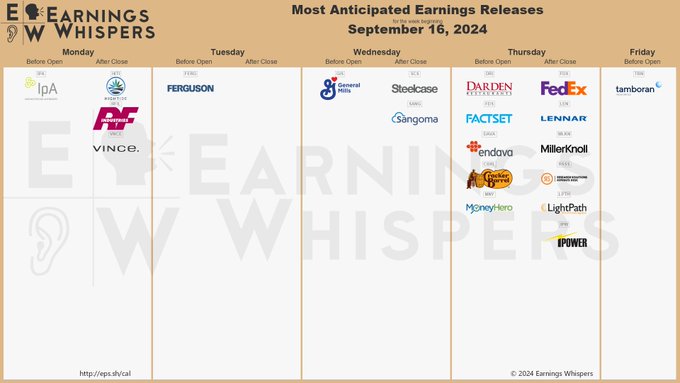 Earnings Whispers Calendar Personal Asset Management System