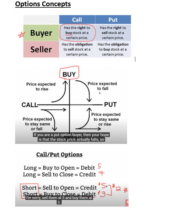 OptionsConcepts