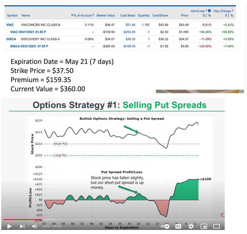 Selling Put Spreads